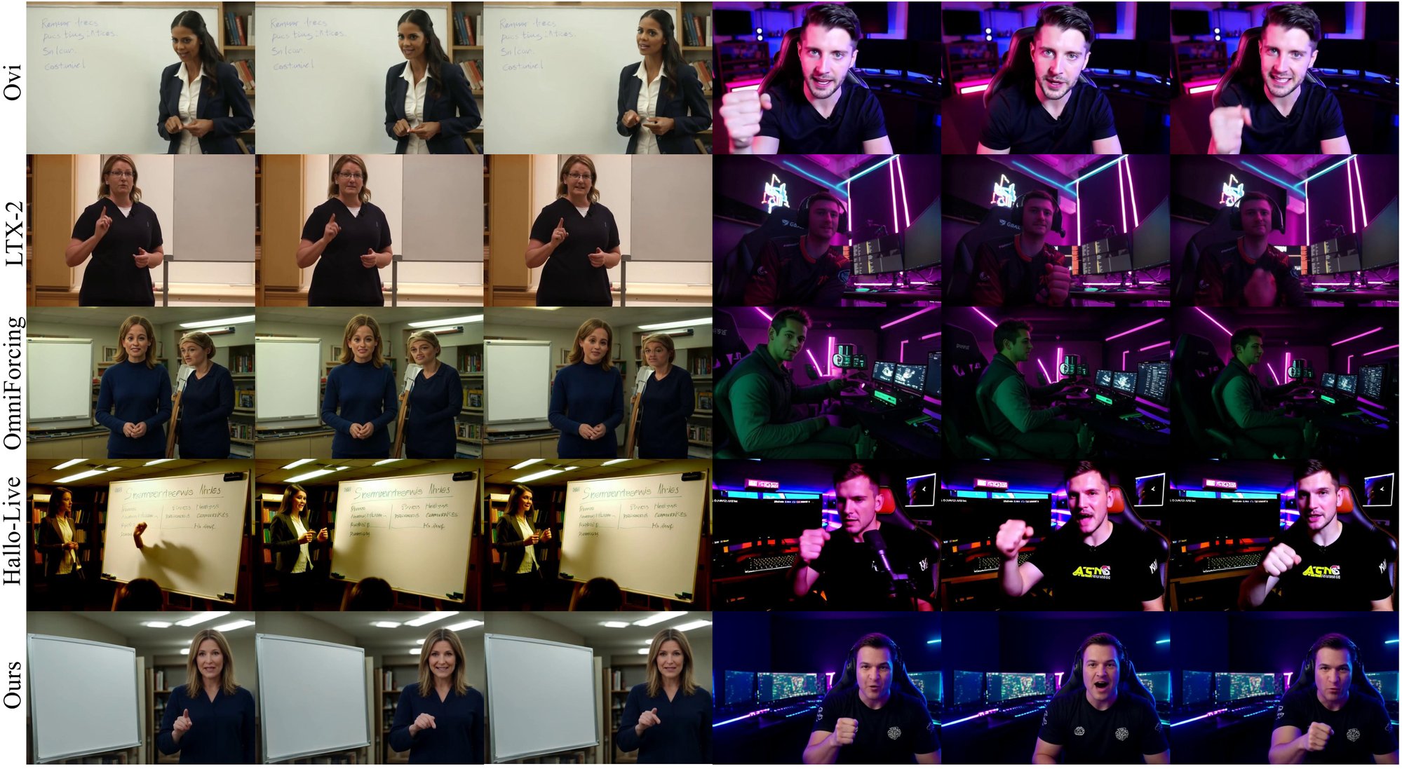 Qualitative comparison of 5-second avatar generation